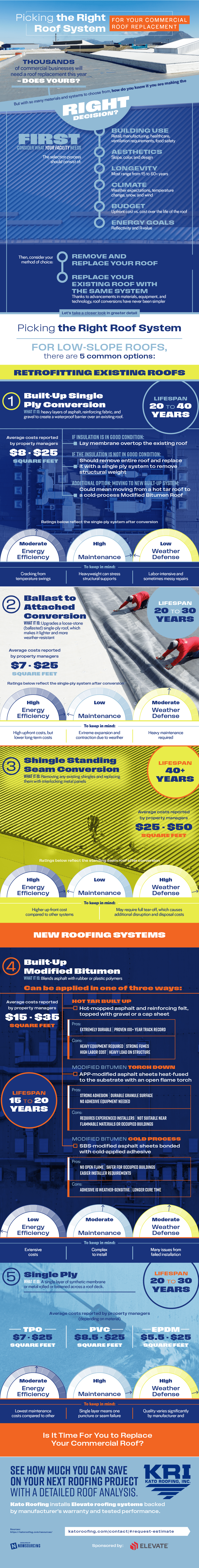 Picking the Right Roof System for Your Commercial Roof Replacement